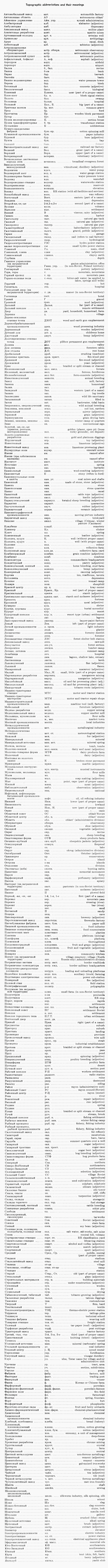 Map terms
